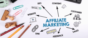 Schematische tekening met "Affiliate Marketing" in het midden en pijlen naar SEO, content, website, klant, sales, links en feedback.